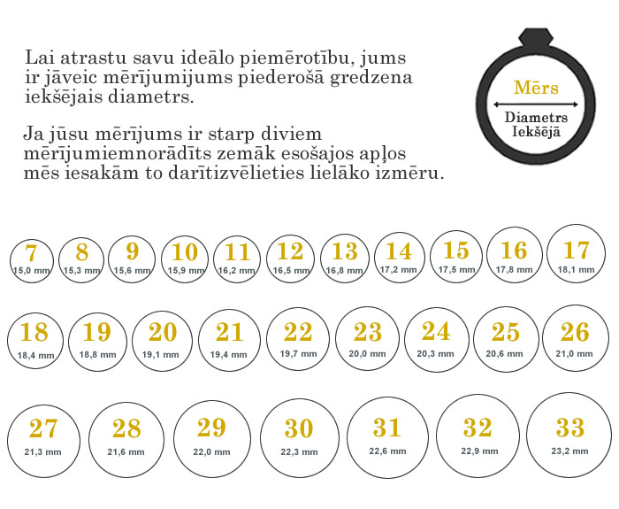 Gredzena izmēru tabula